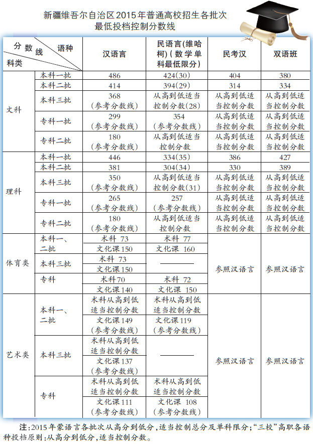 新疆高考分数线公布，梦想与现实的交汇