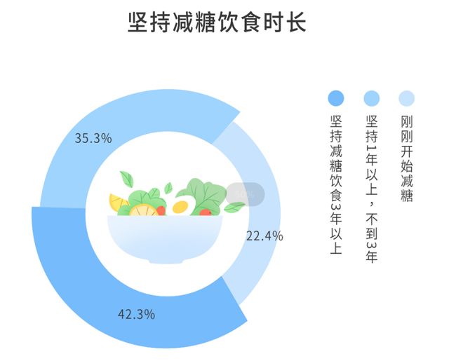 为什么建议35岁就开始控糖，一场关于健康的甜蜜觉醒