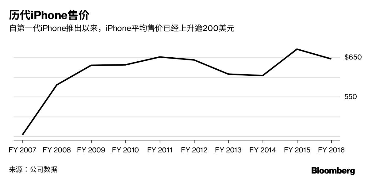 苹果官宣涨价，消费者视角的深度剖析