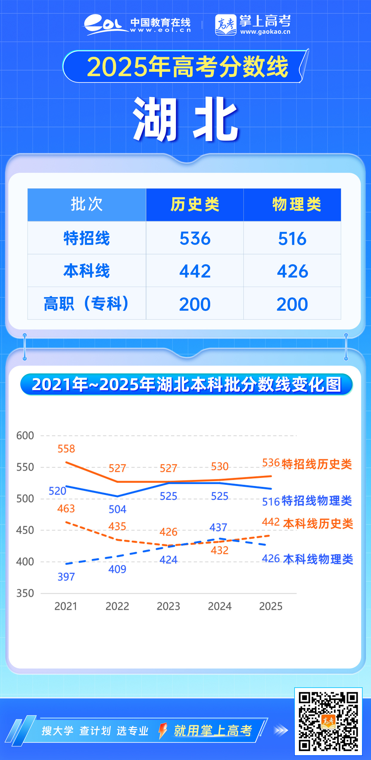 湖北分数线，高考的晴雨表与人生转折点