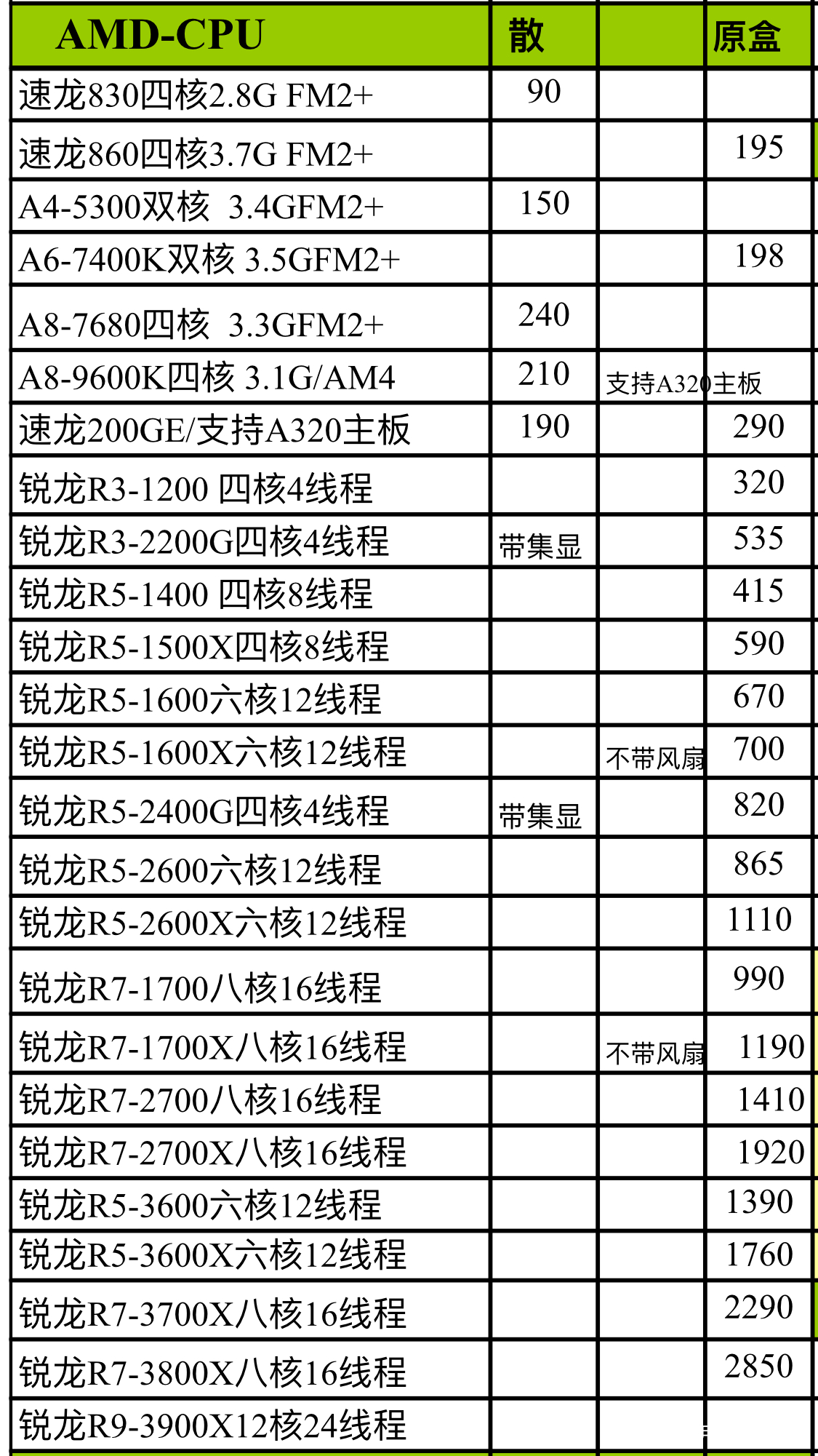 国内第二波数码硬件涨价潮来袭