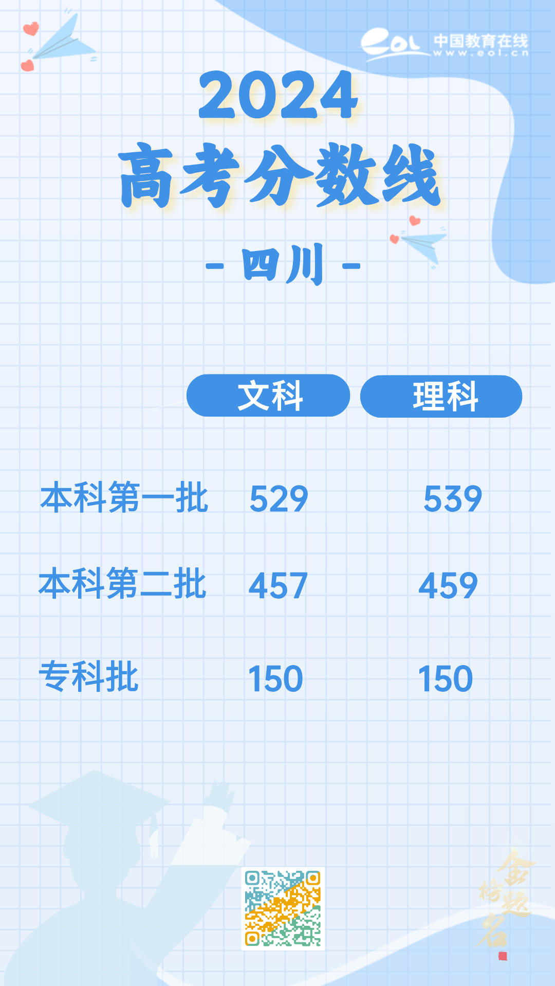 四川高考分数线公布，梦想与现实的交汇