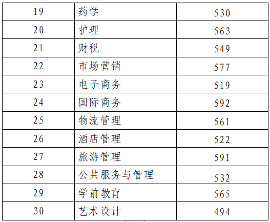 山东高考分数线公布，一场关乎梦想与未来的重要时刻