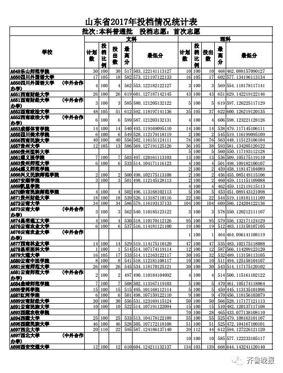 高考分数线全部公布，梦想与现实的交汇