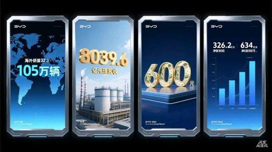 比亚迪市值蒸发8000亿，背后的故事与思考