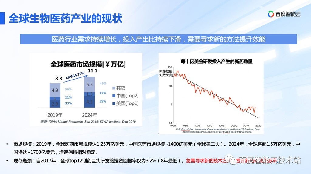 医药暴涨5.91%背后,一场科技与需求的双重驱动 医药暴涨5.91%背后,一场科技与需求的双重驱动