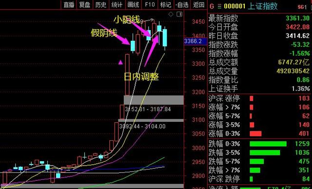 科技牛市下的最大考验是什么？