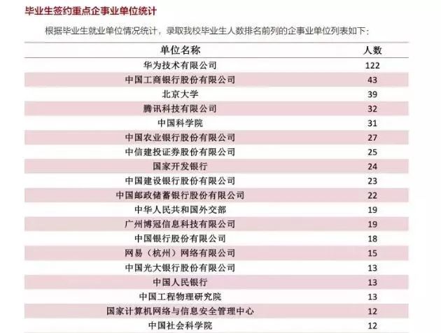 2026年本科专业热度10强出炉，未来职业风向标