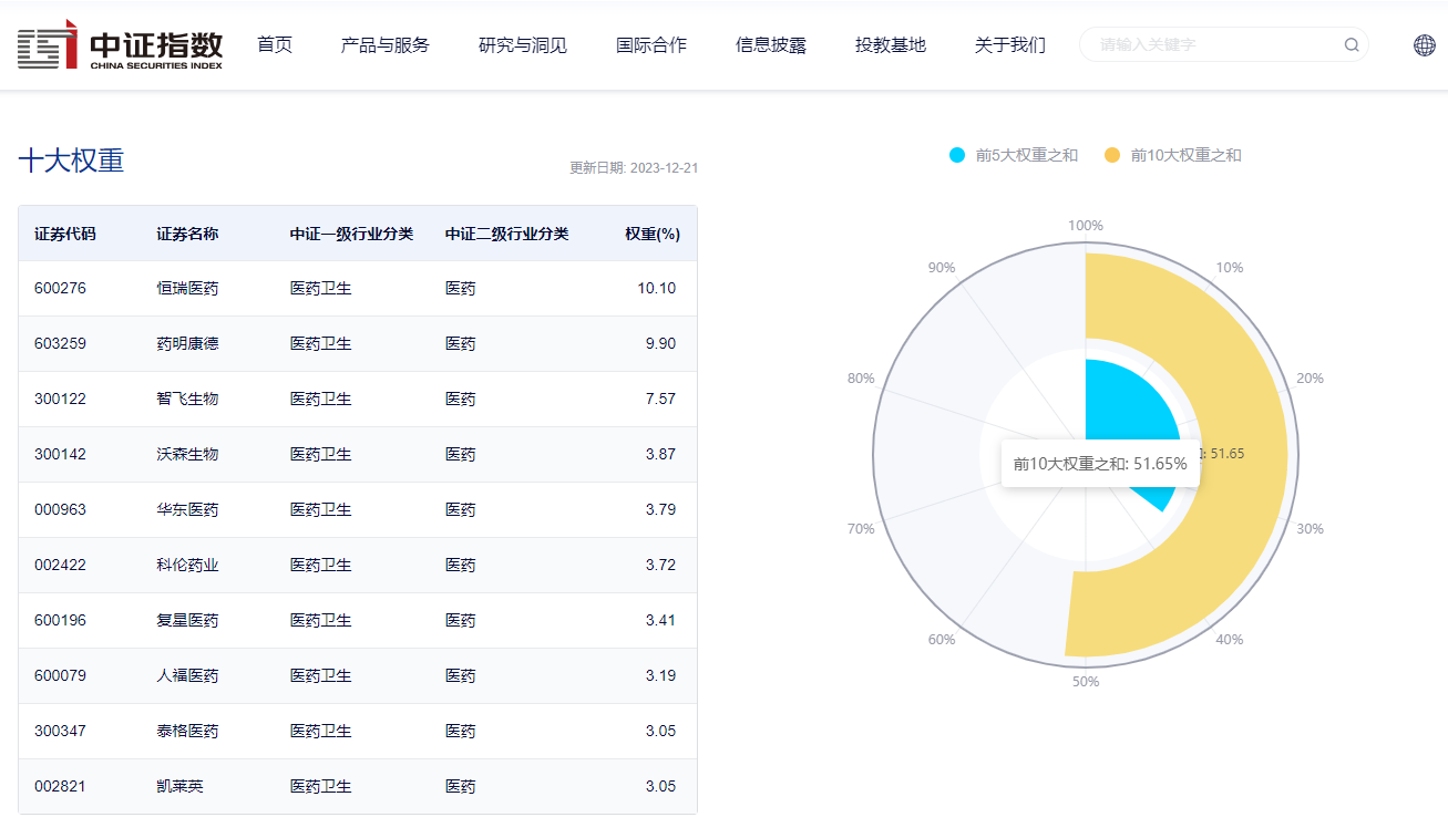 含港股创新药的ETF涨停，投资新蓝海与市场动态的深度解析