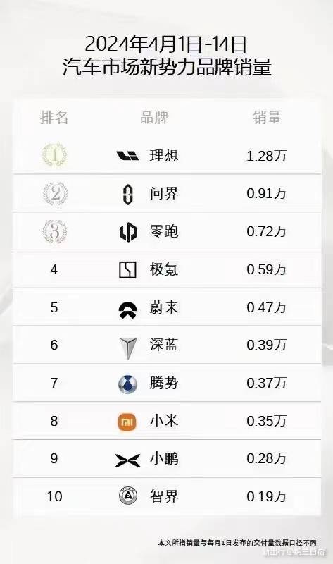 零跑在新能源车淘汰赛中能赢吗？