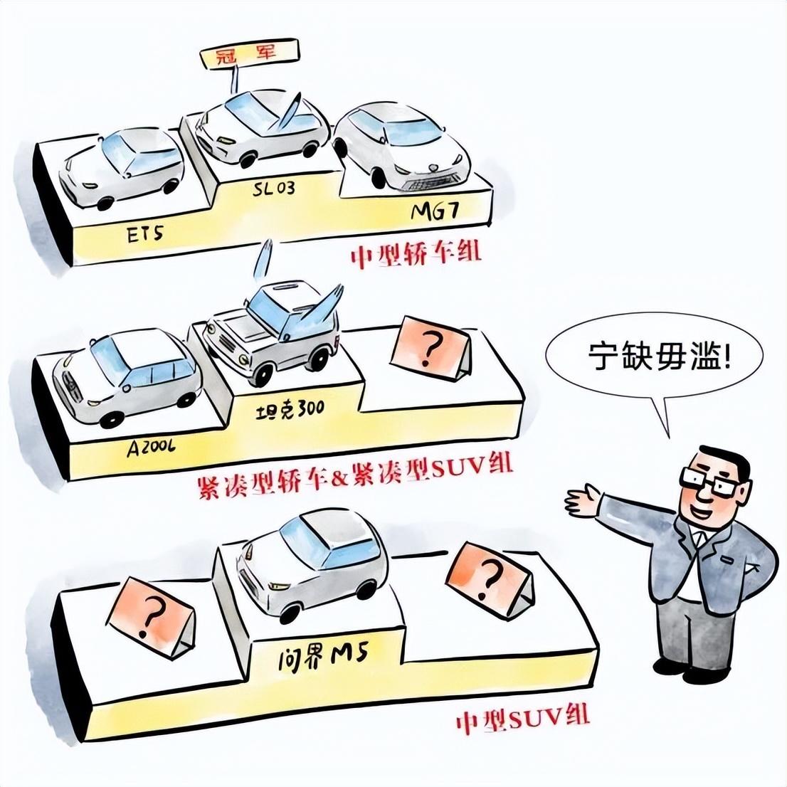 新势力车企中考，无一家过及格线