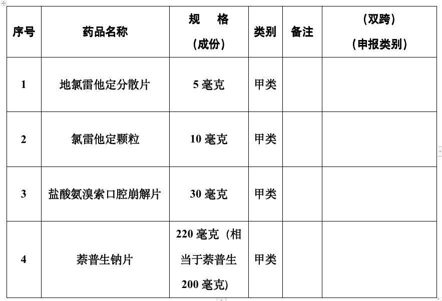 氯雷他定分散片，从处方到非处方的转变——你的健康新选择