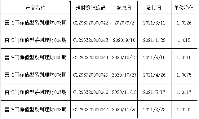 国有行5年期大额存单回来了，你的理财新选择