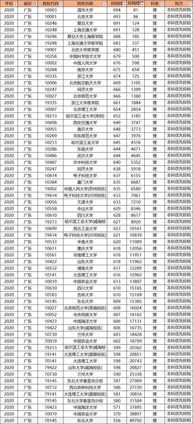 男孩高考693分，希望靠学习改善生活