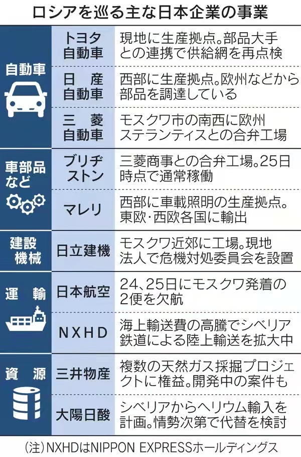 如何在俄乌冲突背景下看待俄想从日本进口航空燃油的决策
